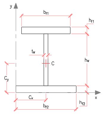 Section Properties Of Steel Beams The Best Picture Of Beam