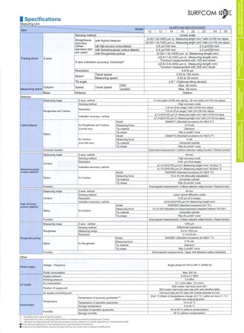 SURFCOM NEX 001 นำเขาและจำหนาย SURFCOM NEX 001 ACCRETECH TOKYO SEIMITSU