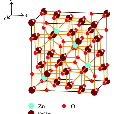 A Schematic Representation Of The Crystal Structure Of Inverse