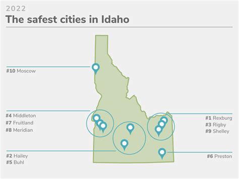 Idaho S 10 Safest Cities Of 2022 Safewise