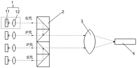 一种多激光器合光耦合系统的制作方法