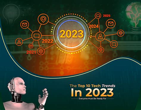 Best 10 Technology Trends For 2023