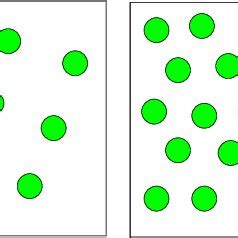 A Schematic Two Dimensional Representation Of The Low Density Fluid