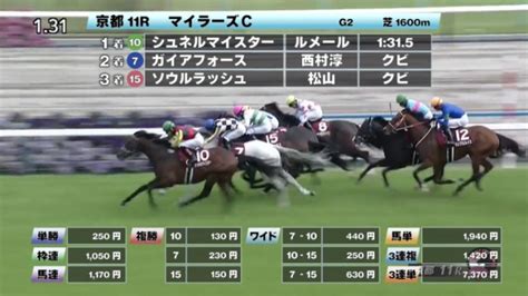 【423 マイラーズcほか】京都ダイジェストjraレース結果 競馬予想動画 Netkeiba