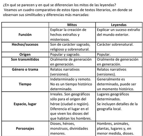 Cuadro Comparativo Semejanzas Diferencias Pais Otosection Pdmrea Vrogue