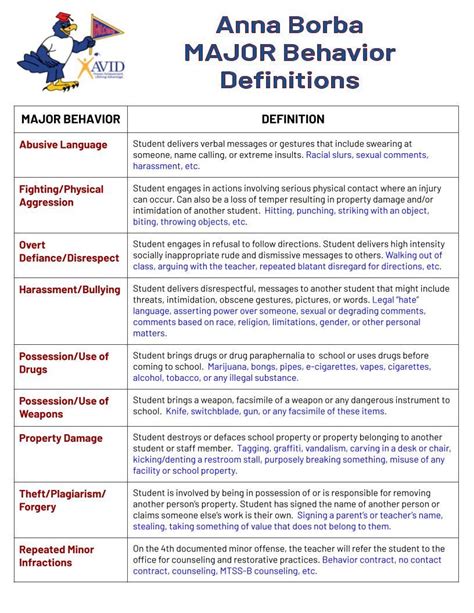 Pbis Plan Pbis Major Offenses