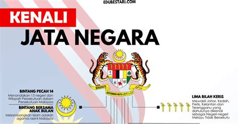 Maksud Setiap Lambang Pada Jata Negara Yang Ramai Tak Tahu Edubestari