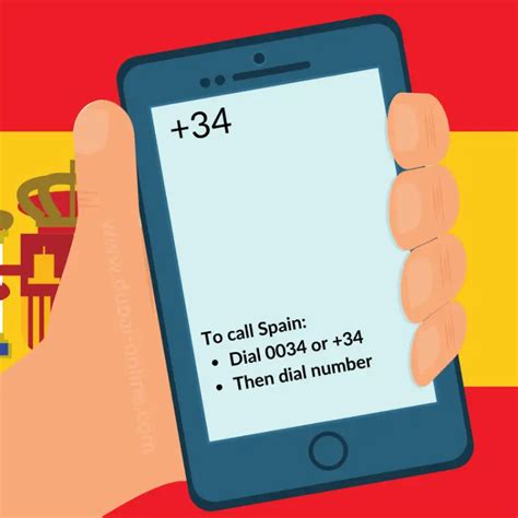 34 Country Code Spain Country Code 0034 How To Call Spain