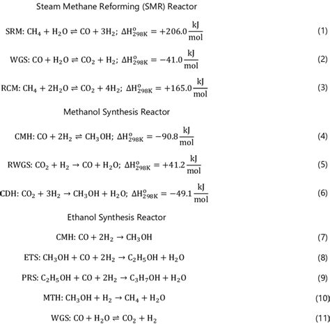 Reactions Occurred In The Smr Methanol Synthesis And Ethanol Download Scientific Diagram