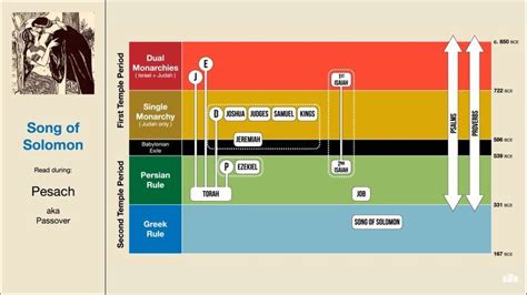 Guidelines Bar Chart Diagram Christian Bar Graphs Christians