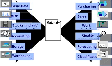 Sap Material Master Tables List Elcho Table