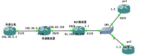 NAT原理与配置详解地址转换与端口策略 CSDN博客