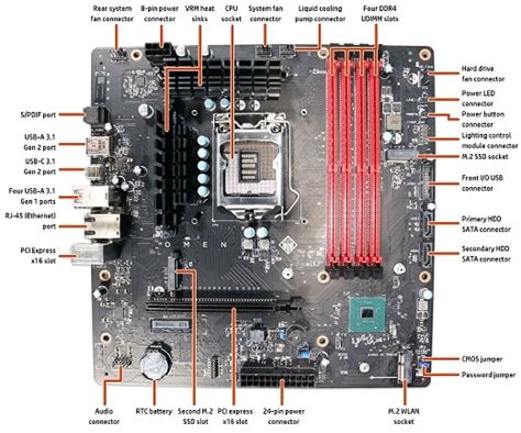 HP Desktop PCs Motherboard Specifications Shire HP Customer Support