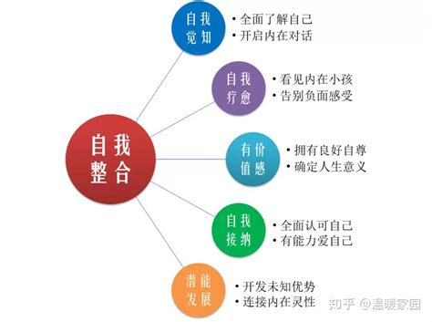 荣格：真正的疗愈，是内在小孩的成长 知乎