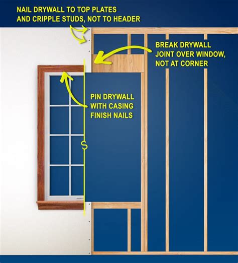 Tips for Installing Drywall around Openings | West Fraser - Integrated ...