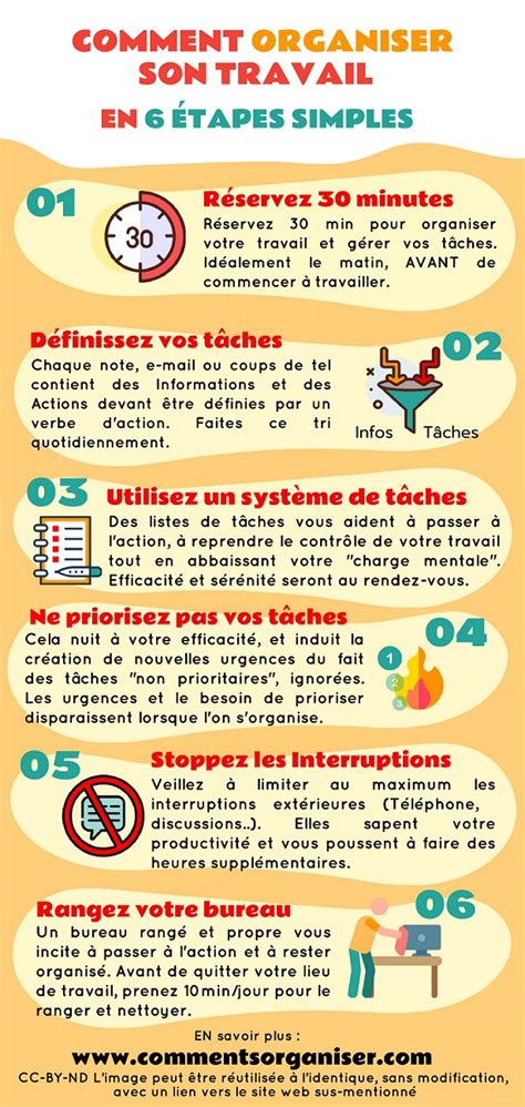 6 étapes simples pour sorganiser dans son travail