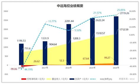 中远海控是一家什么样的公司？财经头条