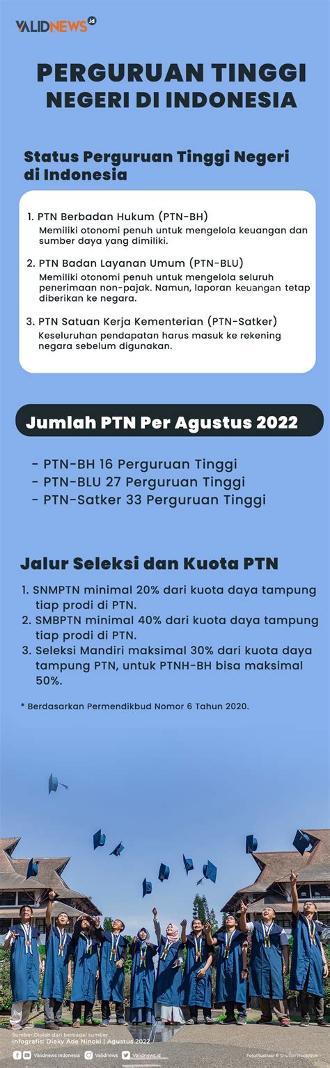 Perguruan Tinggi Negeri Di Indonesia