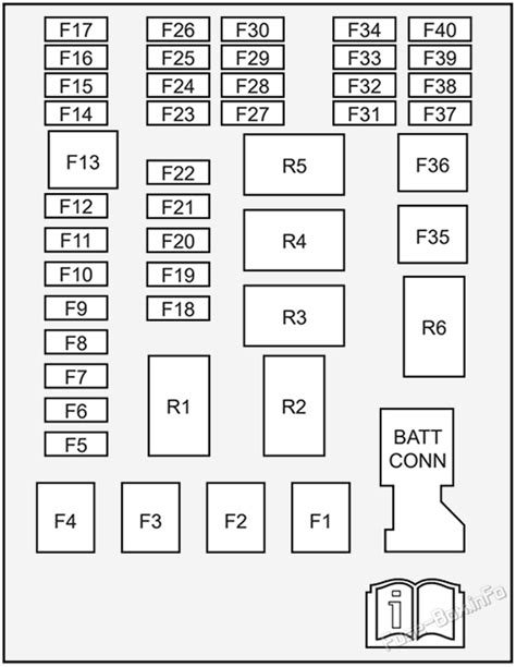 Fuse Box Diagram Holden Barina Tm