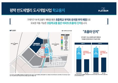 지제역 반도체밸리 쌍용더플래티넘