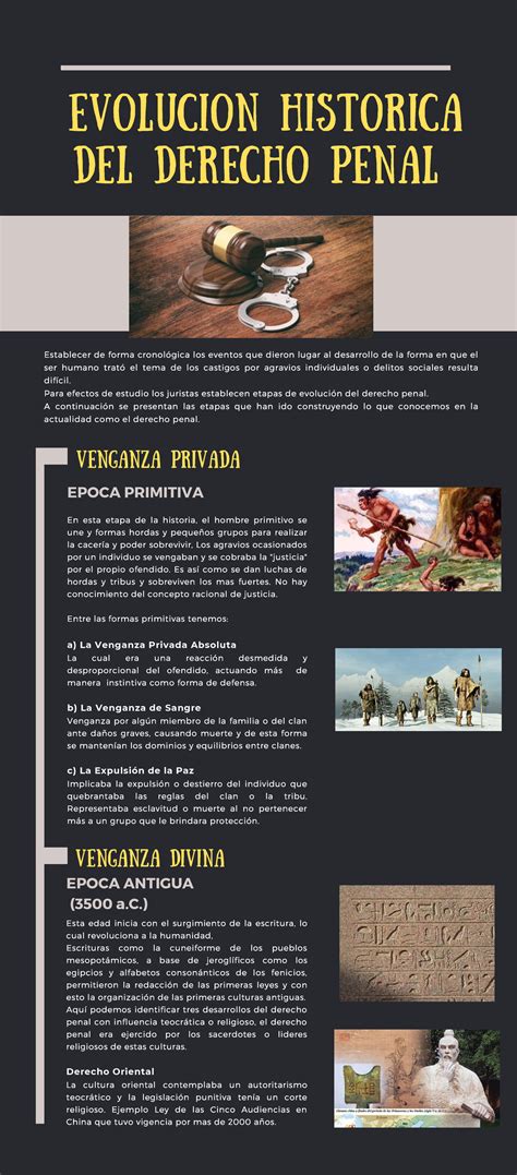 Etapas De La Evolucion Del Derecho Penal Image To U