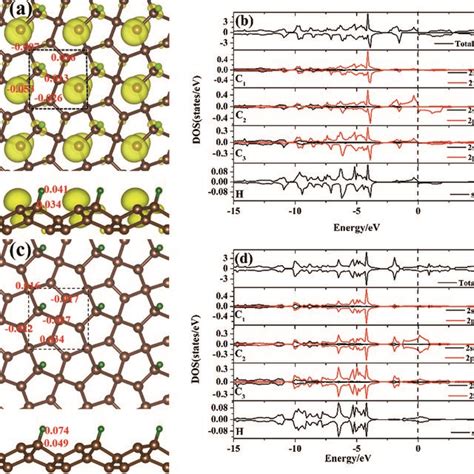 Charge Density Distribution In The Three Dimensional Spin Polarized Download Scientific Diagram