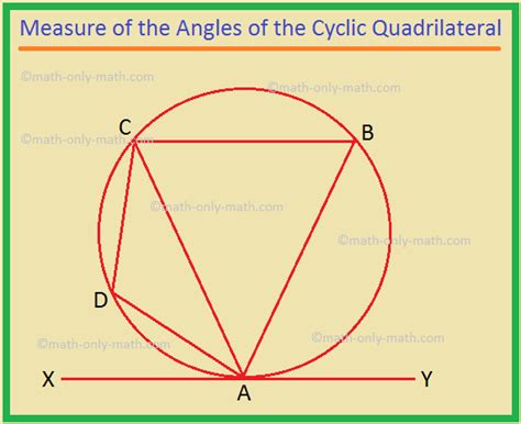 Measure Of The Angles Of The Cyclic Quadrilateral Proof With Diagram