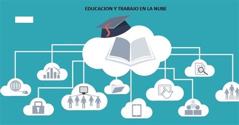 Aplicativos En La Nube Mbito Educativo Y Laboral Aplicacion De La