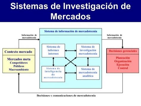 Sistemas De Investigación De Mercados