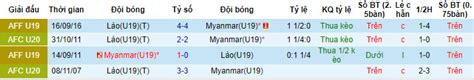 Nhận định soi kèo U19 Myanmar vs U19 Lào 19h30 ngày 21 7 Nhiệm vụ