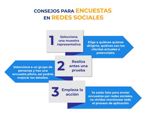 Encuestas para redes sociales Cómo aprovechar su uso