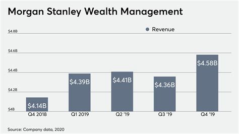 Morgan Stanley Cashplus Offering To Wealth Management Clients