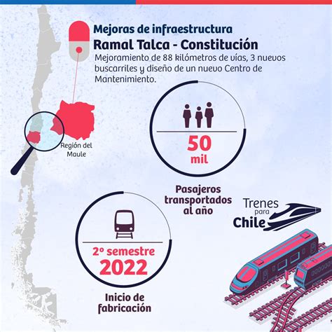 Ministerio De Salud On Twitter Rt Gobiernodechile 🚉 [2 2] Seguimos