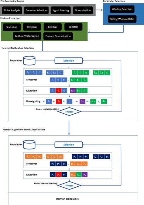 proposed reweighted genetic model  bpr model