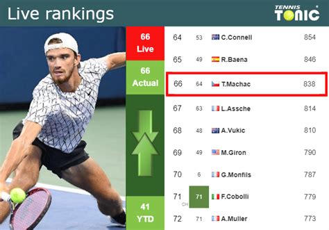 LIVE RANKINGS Machac S Rankings Prior To Competing Against Murray In