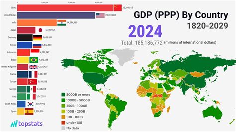 Top 15 Largest Economies In The World By Gdp Ppp 1820 2029 Youtube