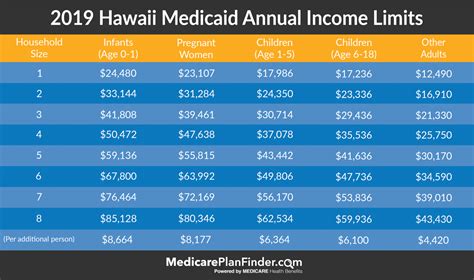 Your Ultimate Guide To Medquest Hawaii Medicaid