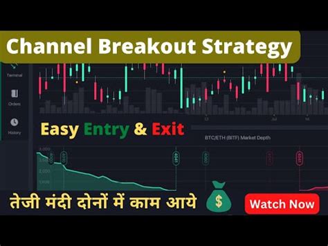 Best Breakout Trading Strategy Must Know Channel Breakout Strategy