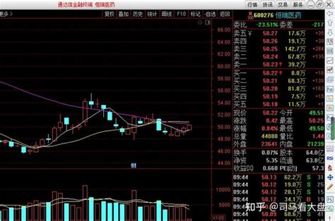 “药茅”恒瑞医药：股价暴跌超50，市值蒸发3000亿，未来它又能否再度崛起？ 知乎