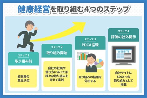 『健康経営』に取り組み成功した企業事例｜ステップや認定される条件についても解説ウェルナレ