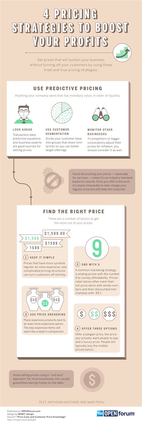 4 Pricing Strategies to Boost Profits [Infographic] - ProductCart Blog 