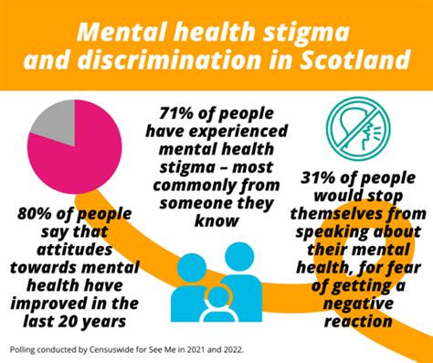 Understanding Mental Health Stigma And Discrimination End Mental