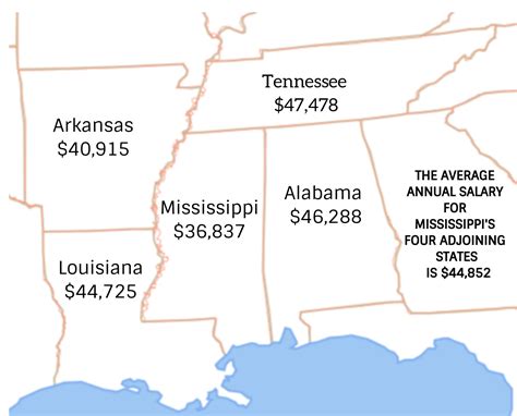 State personnel turnover in a 'vicious circle' - Mississippi Today