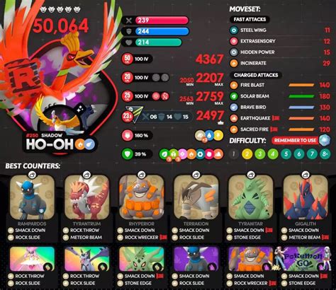 Ho Oh Raid Boss Best Counters Guide Кем бить Хо Оха в Покемон ГО