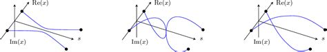 Figure From A Robust Numerical Path Tracking Algorithm For Polynomial