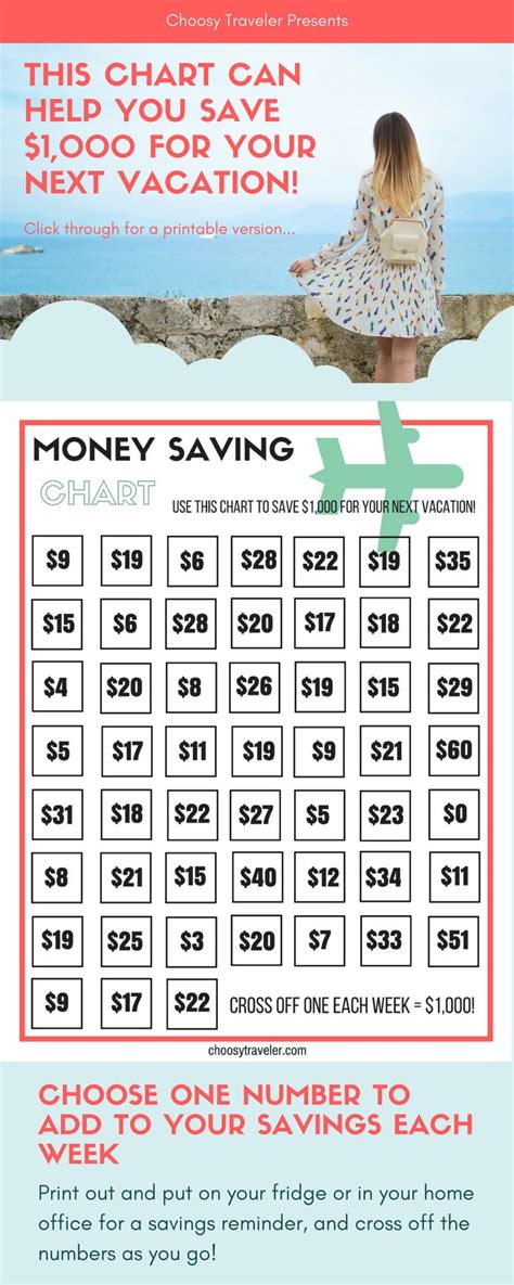 Use This Chart To Save 1 000 For Your Next Vacation Click Through For A Printable Version And