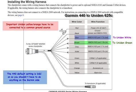 Garmin Marine Wiring Diagrams