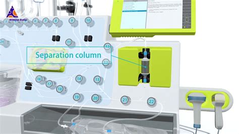 Clinimacs Prodigy Principle Miltenyi Biotec España