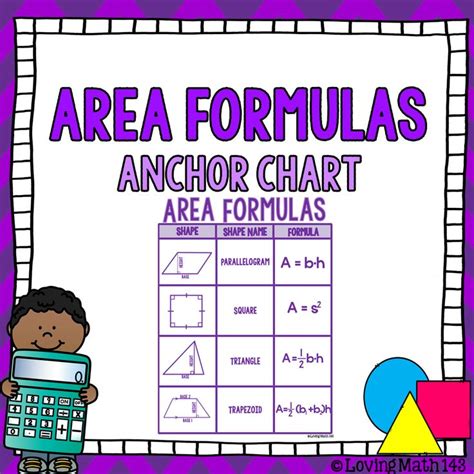 Area Formulas For Polygons Anchor Chart Poster And Guided Notes Anchor Charts Middle School