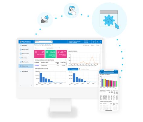 Acumatica Cloud Erp Business Management System